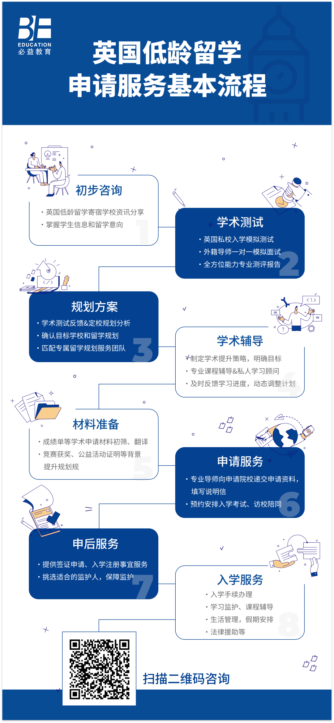 留学初中英国入学条件