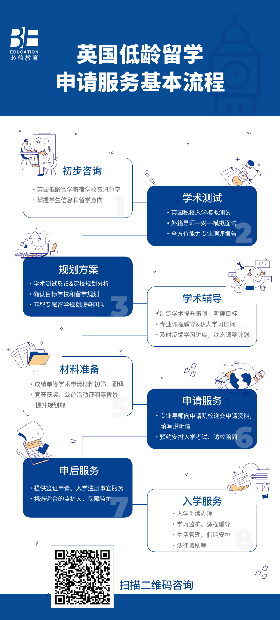 英国高中留学机构