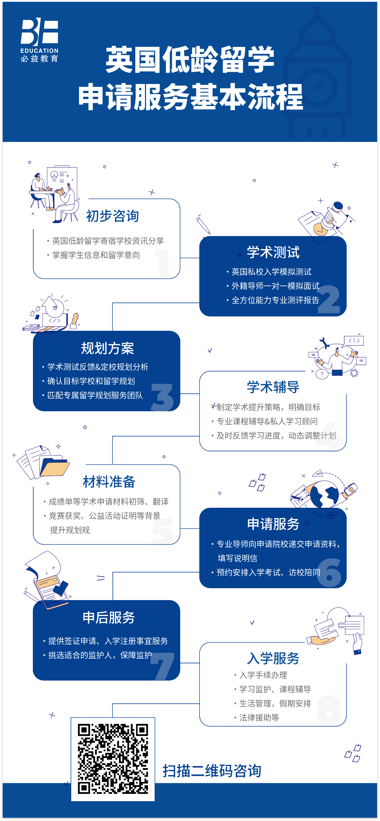 英国初中留学咨询