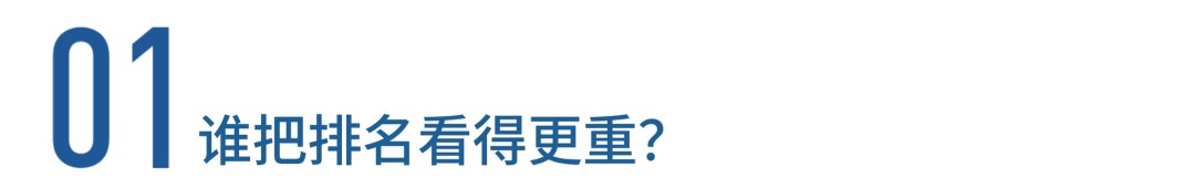 英国私立高中排名