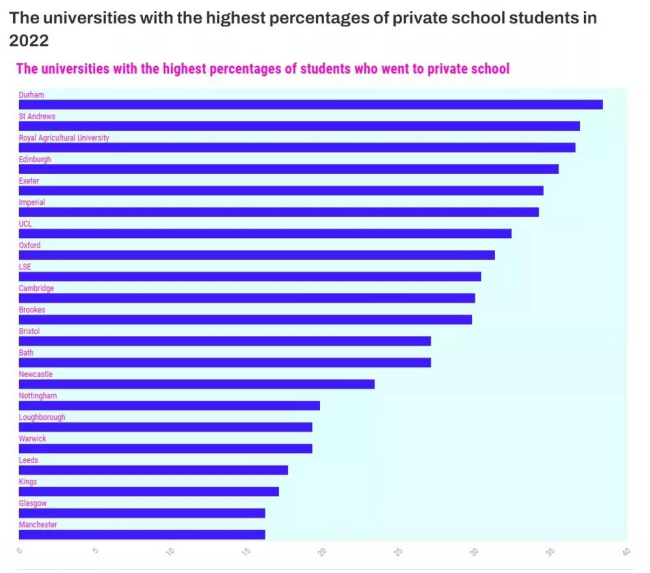 英国寄宿高中