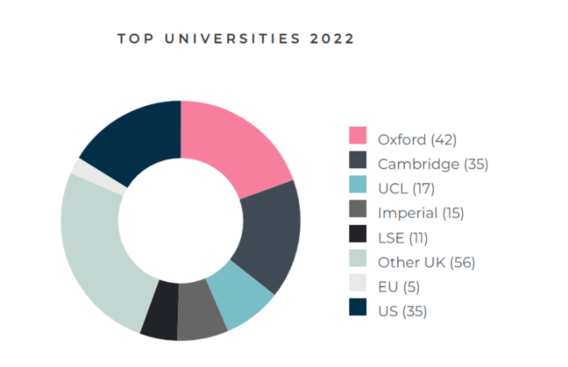 英国初中留学