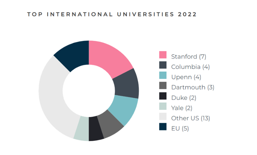 英国初中留学