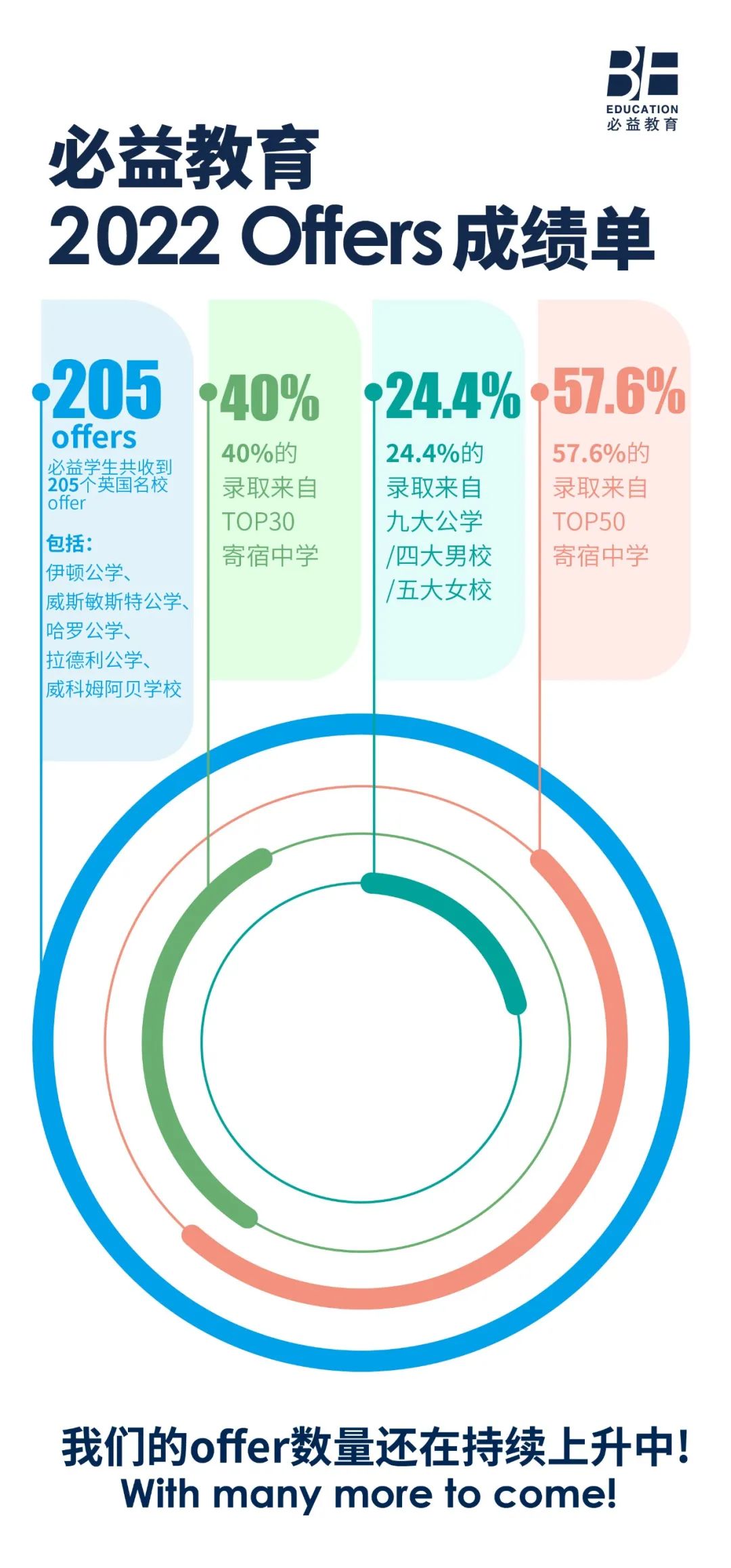 英国初中留学