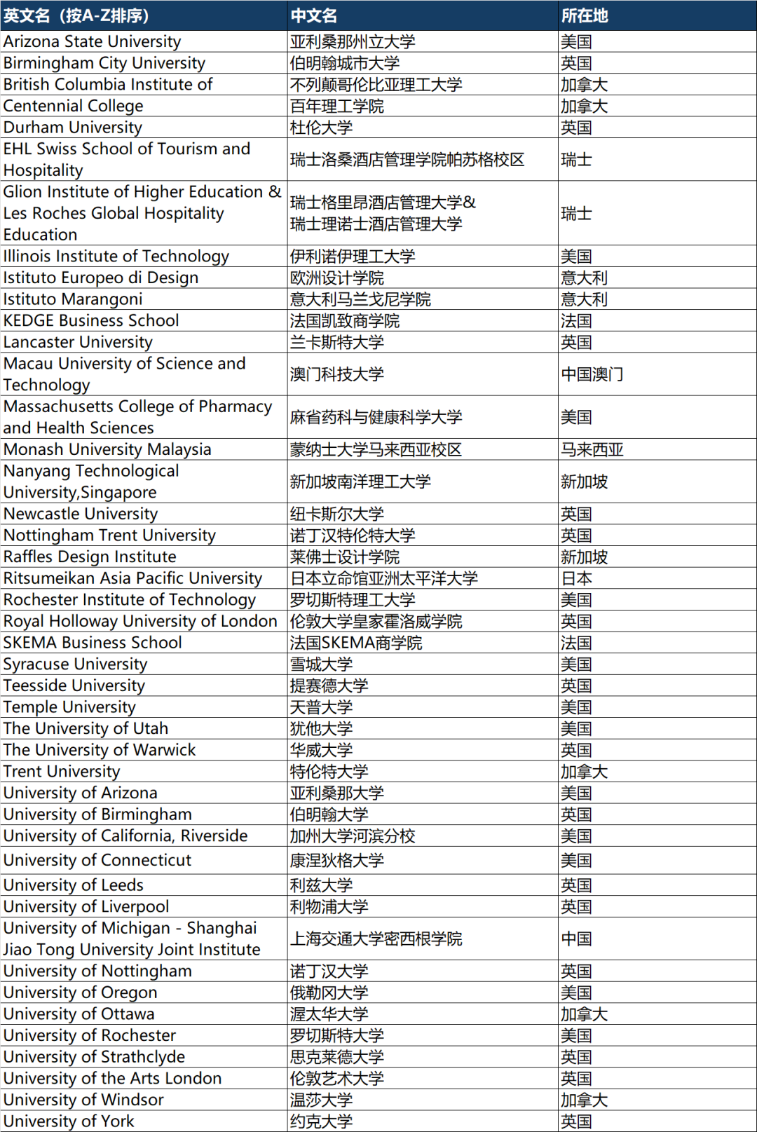 去英国高中生留学