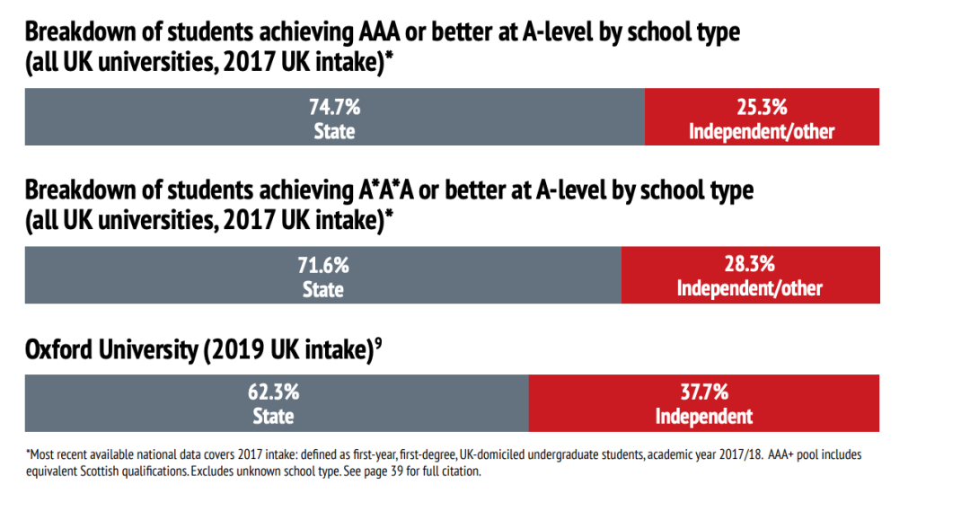 英国中学留学申请