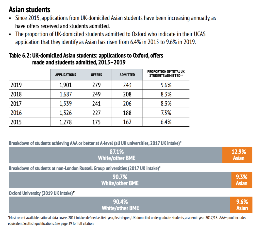 英国中学留学申请