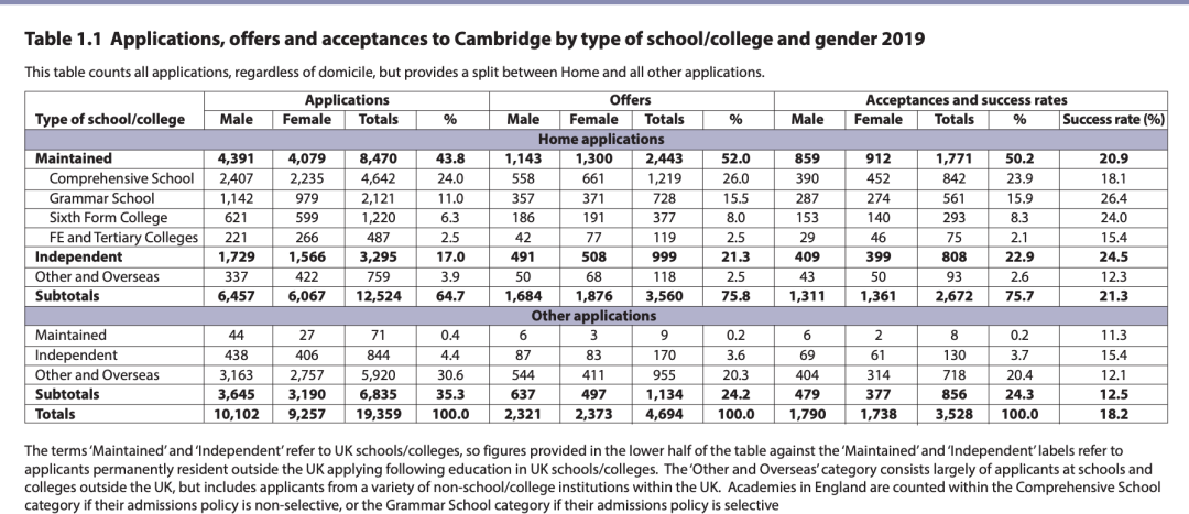 英国中学留学申请