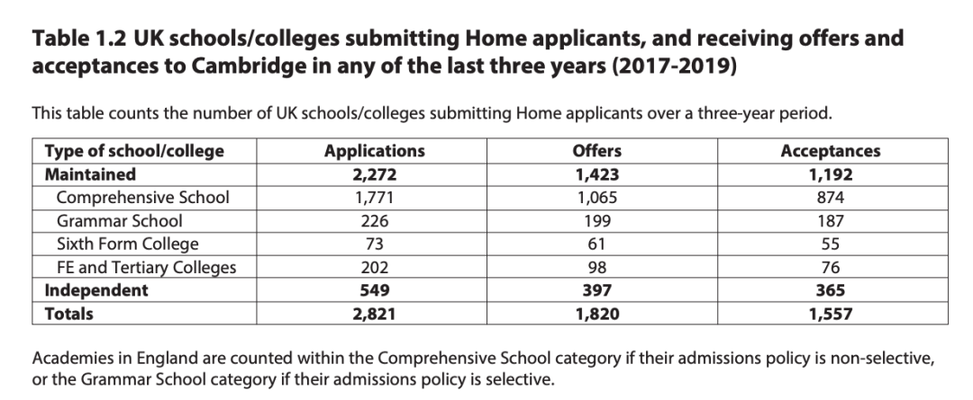 英国小学留学申请