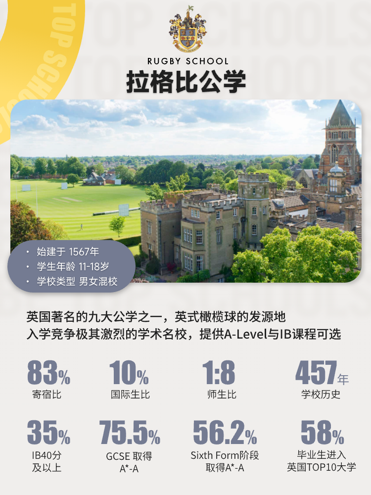 英国私校排名