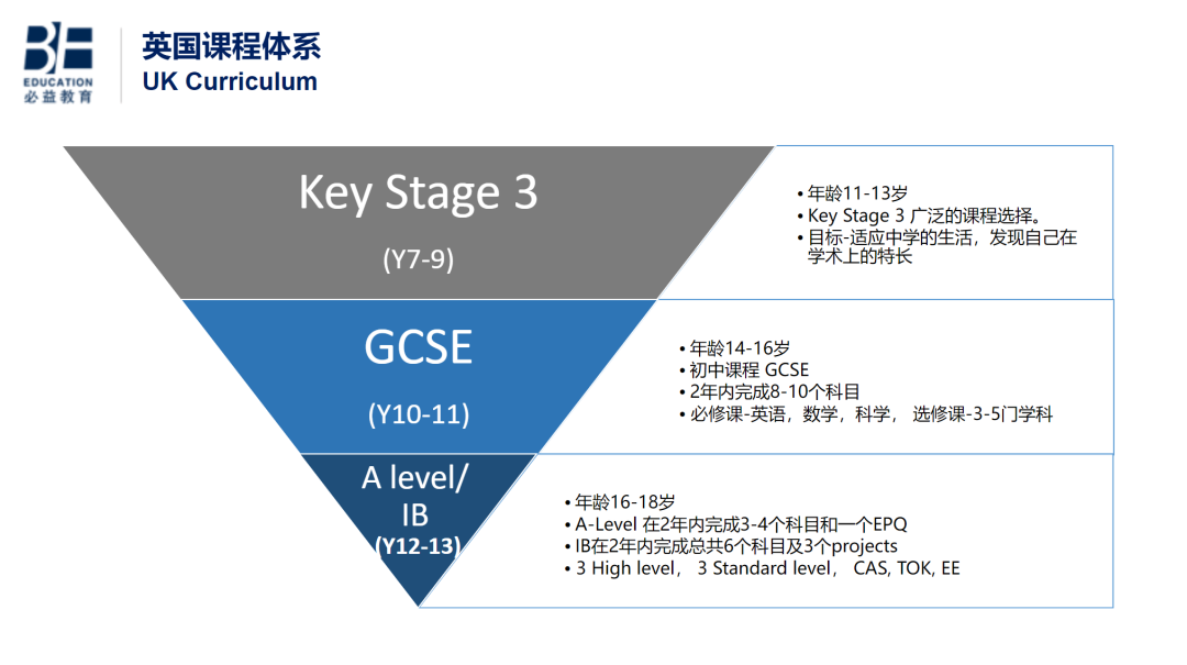 英国私立学校排名