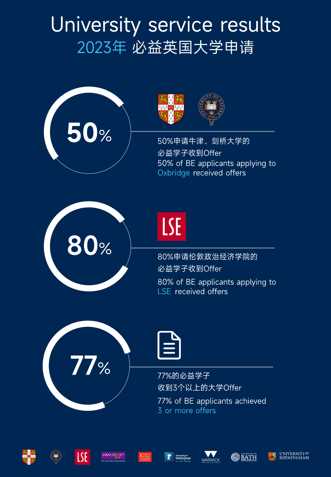 英国高中