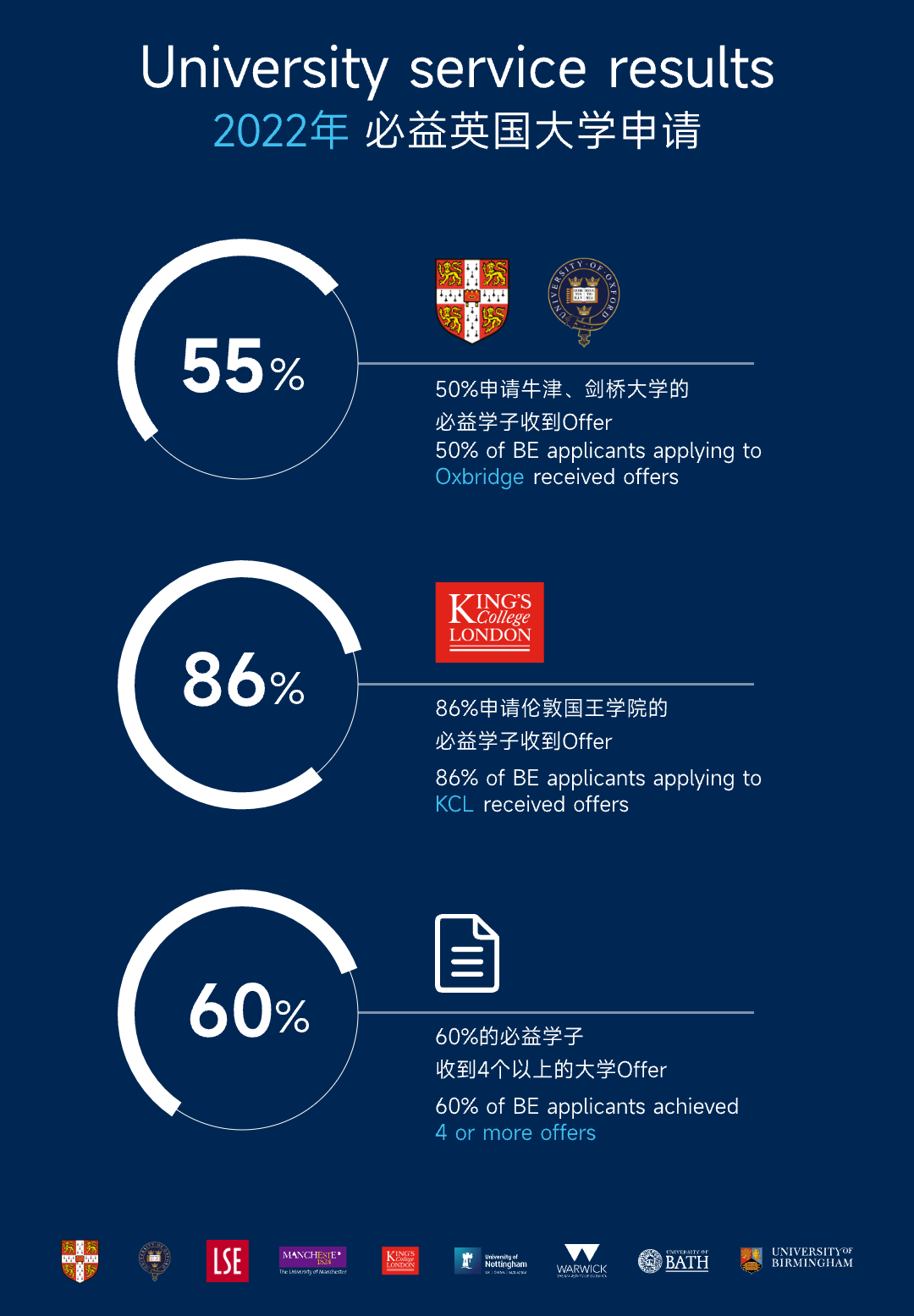 英国高中