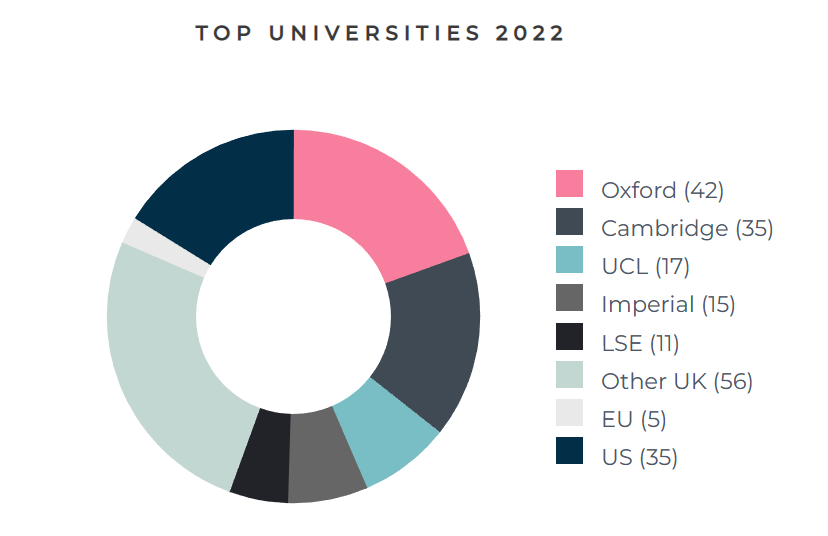 英国中学