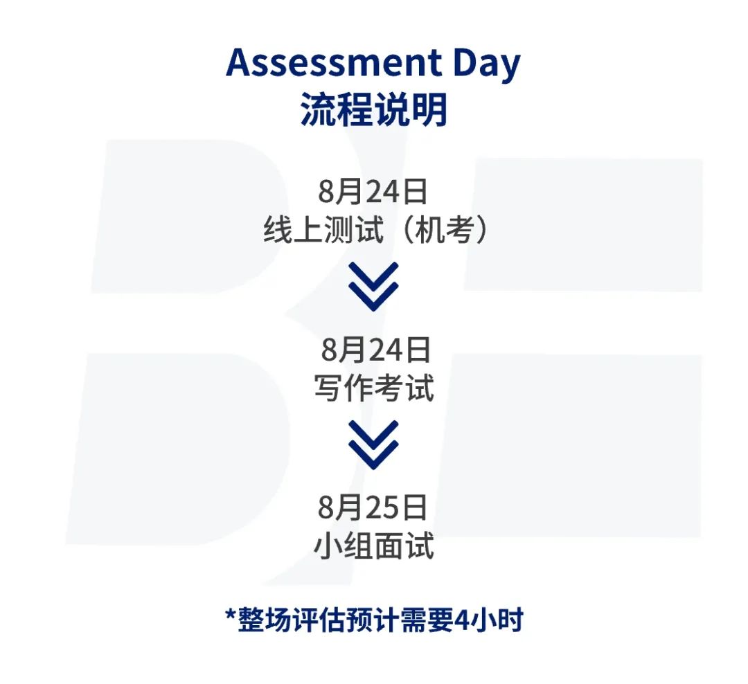 初中留学费用