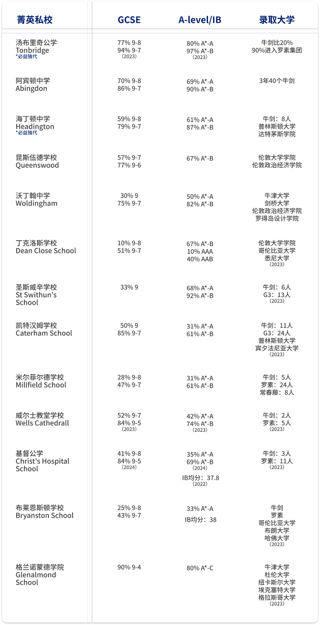 英国留学机构