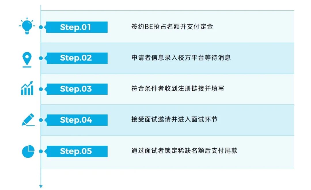 英国私立学校排名