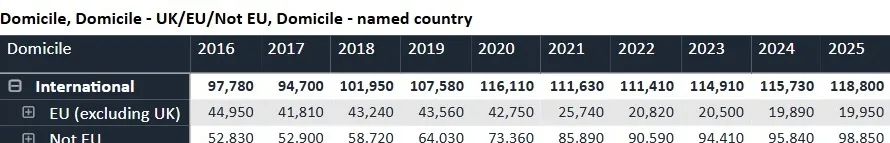 英国初中留学费用