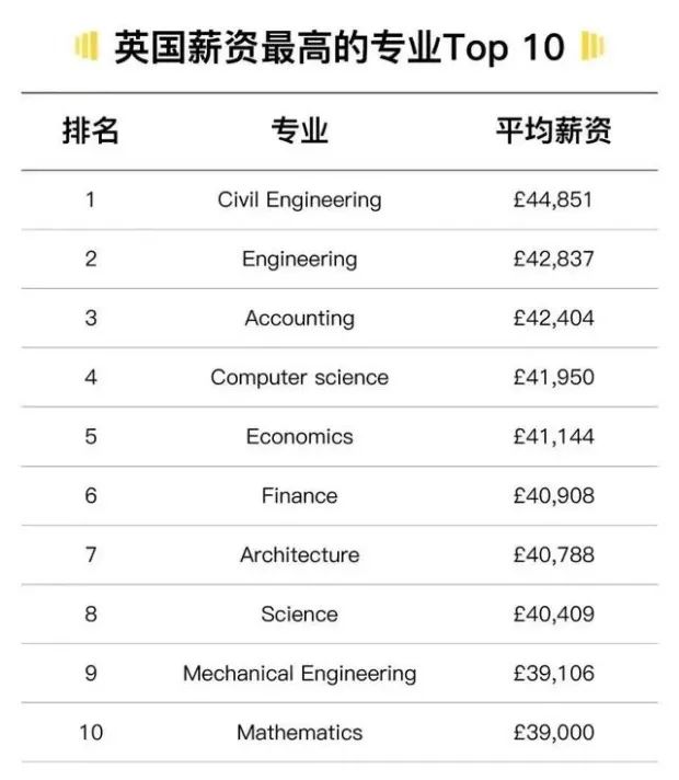 留学初中英国入学条件