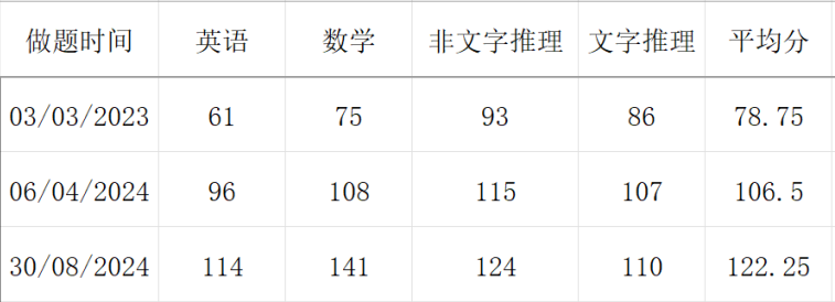 英国中学