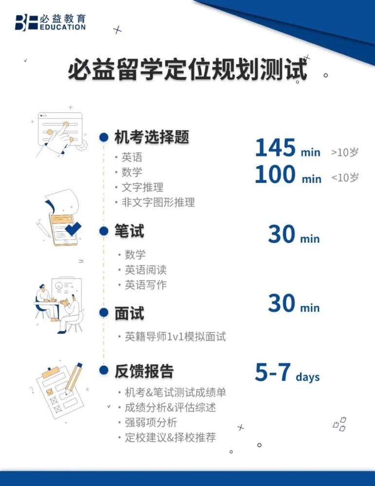英国私校排名