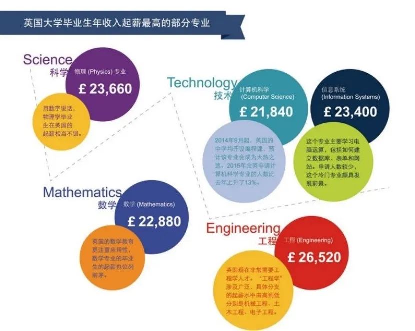 英国私校排行