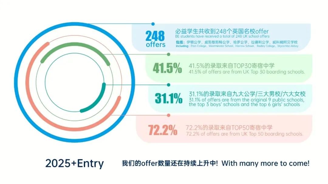 英国低龄留学服务