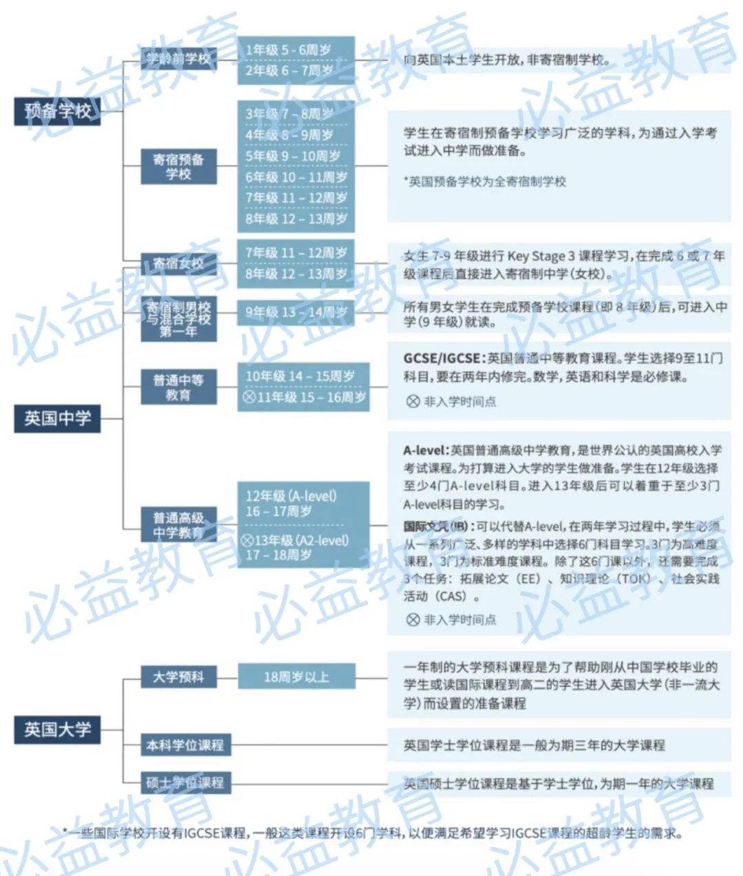 英国低龄留学服务