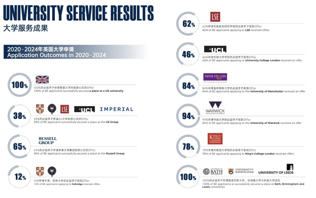 英国低龄留学服务