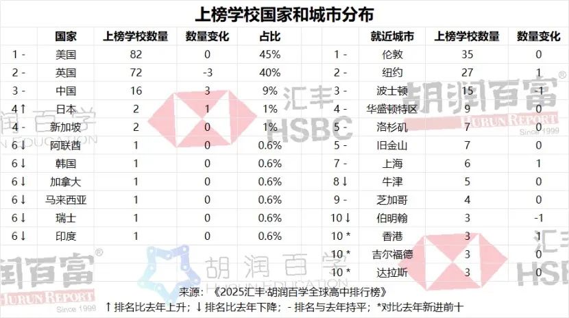 英国私校排名