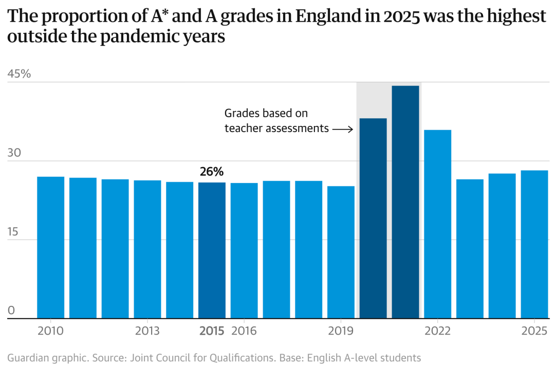 英国高中