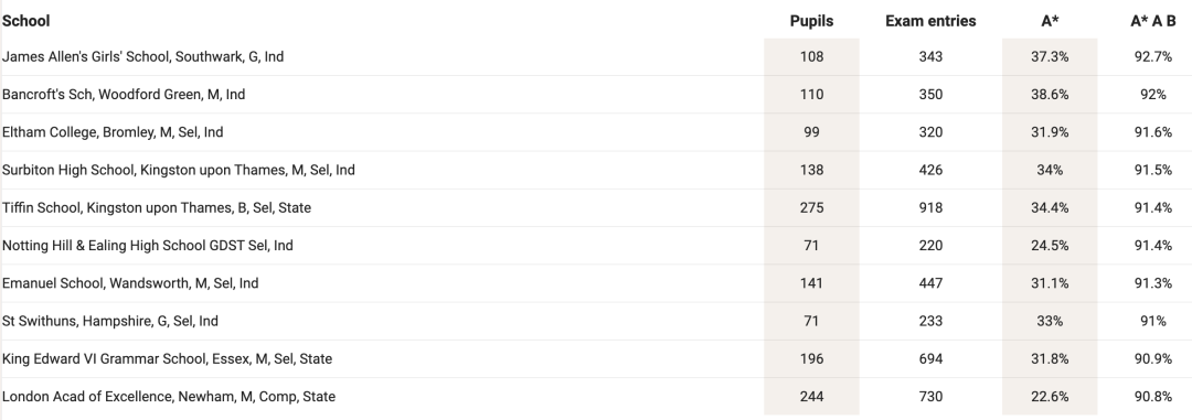 英国高中